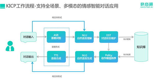 《互聯(lián)網(wǎng)周刊》發(fā)布智能營(yíng)銷50強(qiáng)榜單，快商通客服機(jī)器人榮獲殊榮